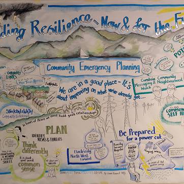 Visual Minutes taken during the Community Resilience Conference - Oct 2014