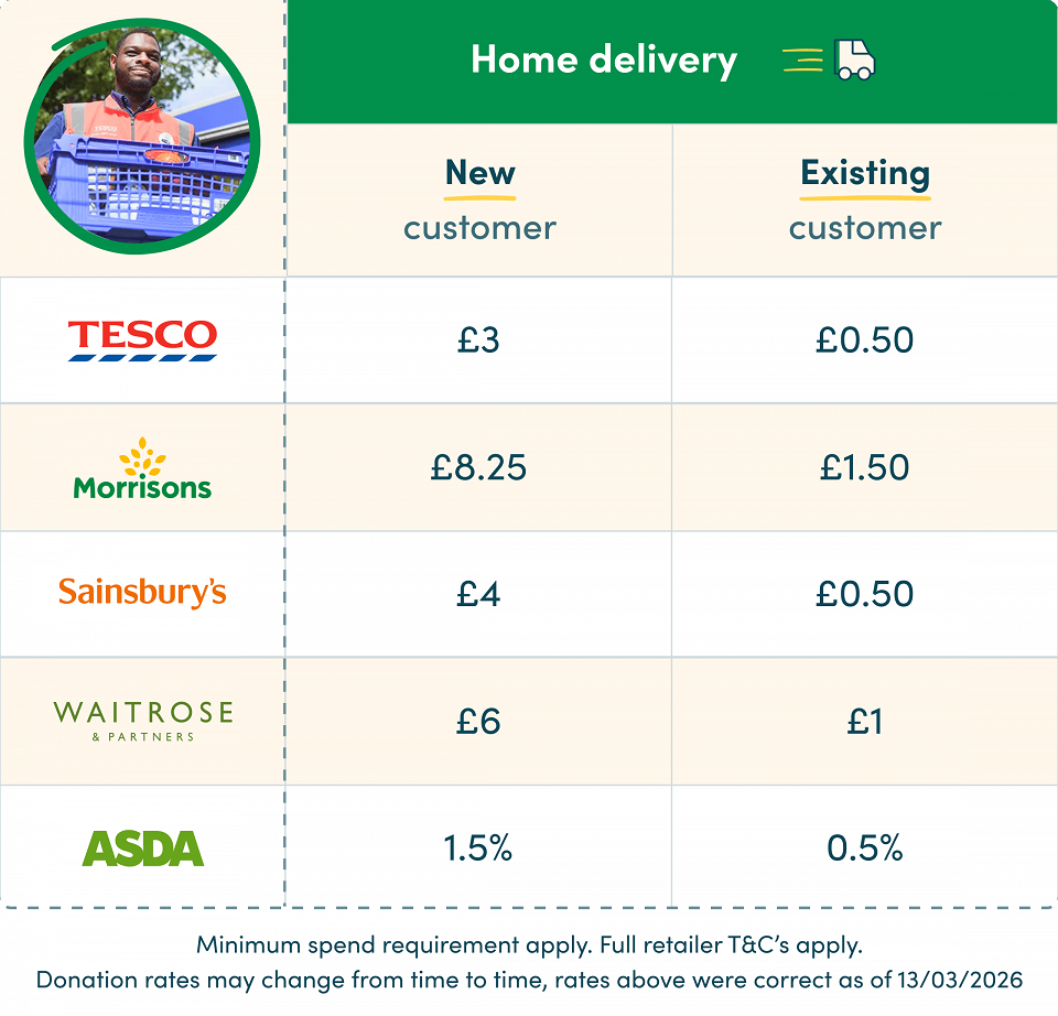 Easyfundraising 2026 04 Table for email Easyfundraising 2026 04 Table for email