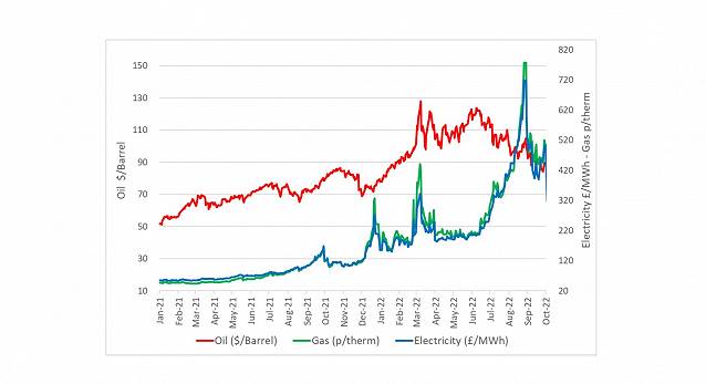 Energy Outlook from Utility Aid